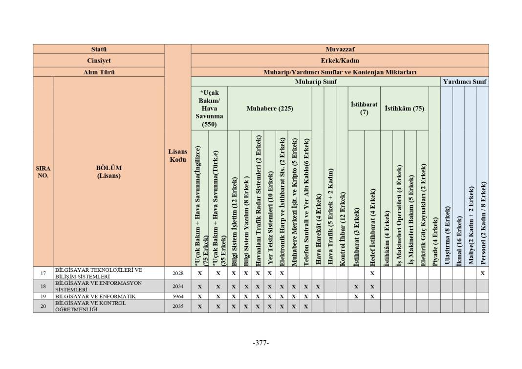 MSB 2025 astsubay alımı mezuniyet şartı tablosu 63